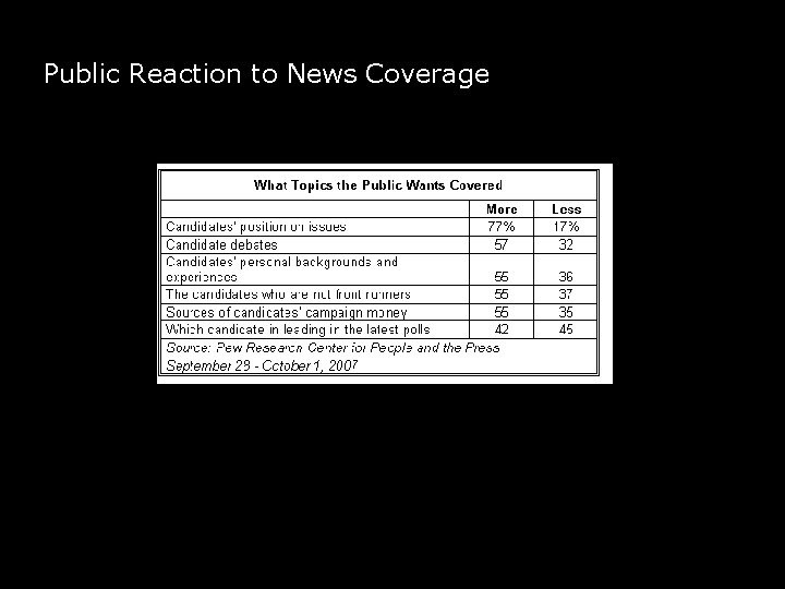 Public Reaction to News Coverage 