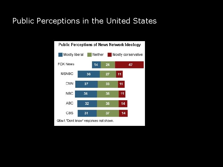 Public Perceptions in the United States 