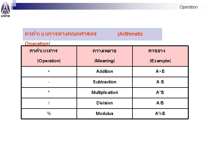 Operation ตวดำเนนการทางคณตศาสตร Operation( ตวดำเนนการ )Operation( + * / % (Arithmetic ความหมาย )Meaning( Addition ตวอยาง Operation ตวดำเนนการทางคณตศาสตร Operation( ตวดำเนนการ )Operation( + * / % (Arithmetic ความหมาย )Meaning( Addition ตวอยาง