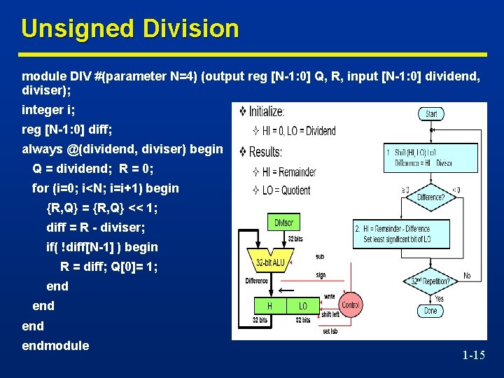 Unsigned Division module DIV #(parameter N=4) (output reg [N-1: 0] Q, R, input [N-1: