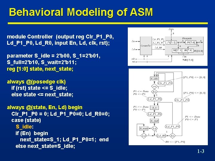 Behavioral Modeling of ASM module Controller (output reg Clr_P 1_P 0, Ld_R 0, input