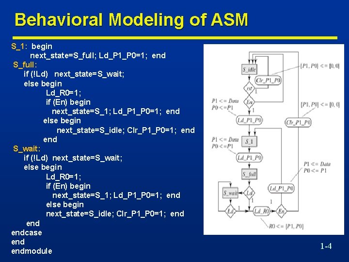 Behavioral Modeling of ASM S_1: begin next_state=S_full; Ld_P 1_P 0=1; end S_full: if (!Ld)