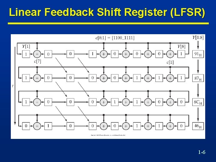 Linear Feedback Shift Register (LFSR) 1 -6 
