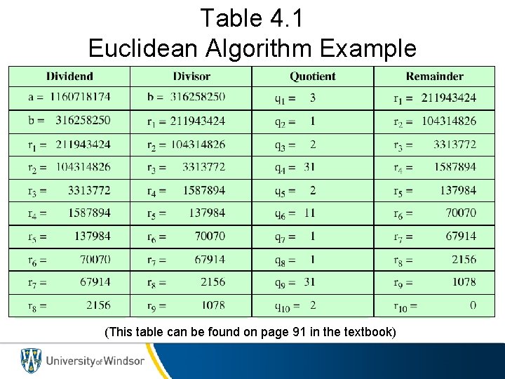 Table 4. 1 Euclidean Algorithm Example (This table can be found on page 91