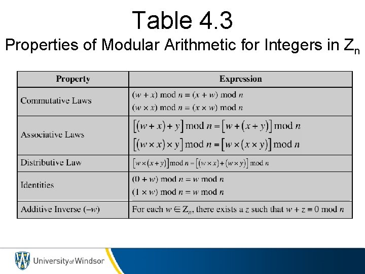 Table 4. 3 Properties of Modular Arithmetic for Integers in Zn 