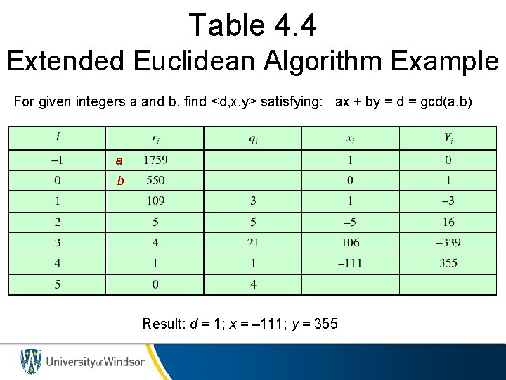 Table 4. 4 Extended Euclidean Algorithm Example For given integers a and b, find