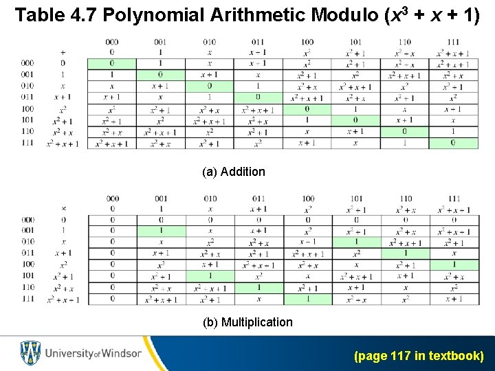 Table 4. 7 Polynomial Arithmetic Modulo (x 3 + x + 1) (a) Addition