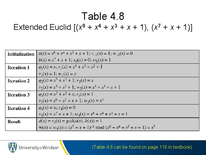 Table 4. 8 Extended Euclid [(x 8 + x 4 + x 3 +