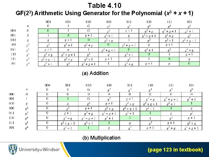 Table 4. 10 GF(23) Arithmetic Using Generator for the Polynomial (x 3 + x