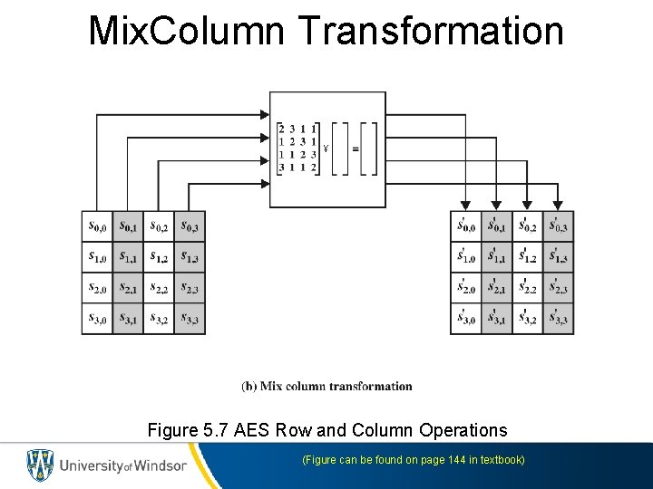 Mix. Column Transformation Figure 5. 7 AES Row and Column Operations (Figure can be