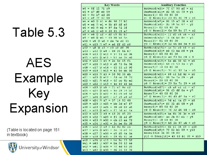 Table 5. 3 AES Example Key Expansion (Table is located on page 151 in