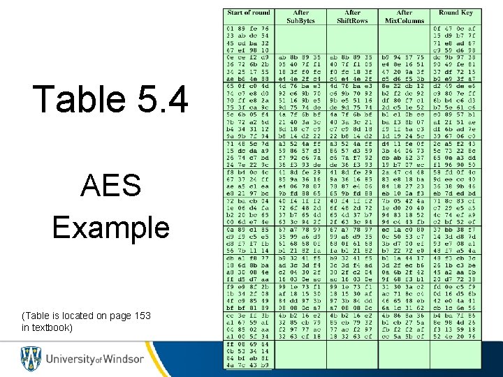 Table 5. 4 AES Example (Table is located on page 153 in textbook) 