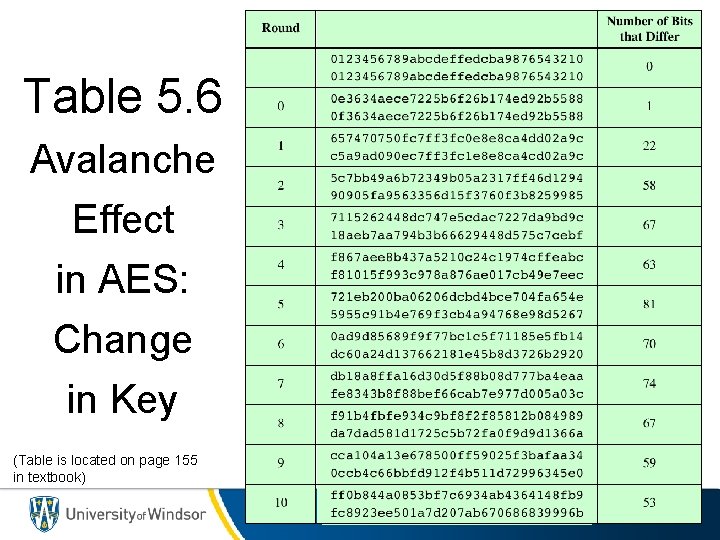 Table 5. 6 Avalanche Effect in AES: Change in Key (Table is located on