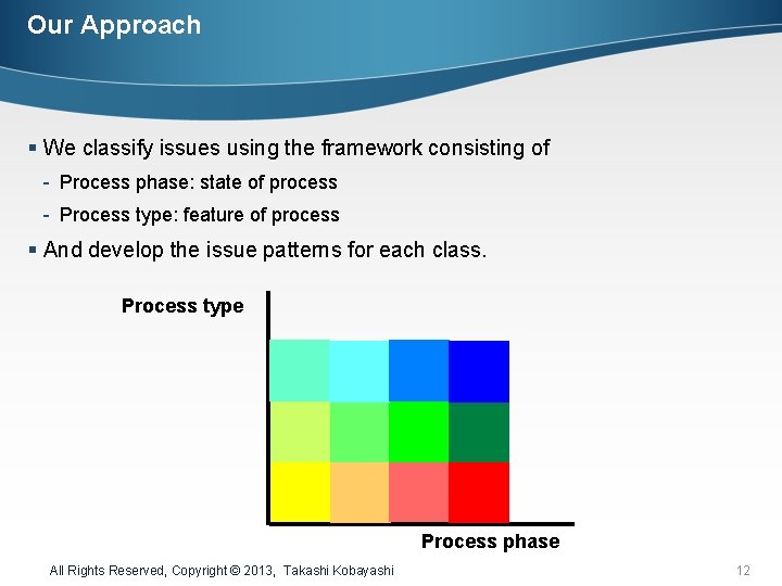 Our Approach § We classify issues using the framework consisting of - Process phase: