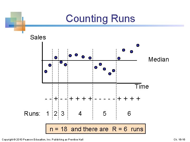 Counting Runs Sales Median Time --+--++++-----++++ Runs: 1 2 3 4 5 6 n