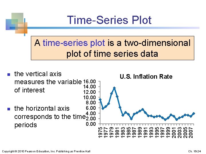 Time-Series Plot A time-series plot is a two-dimensional plot of time series data n