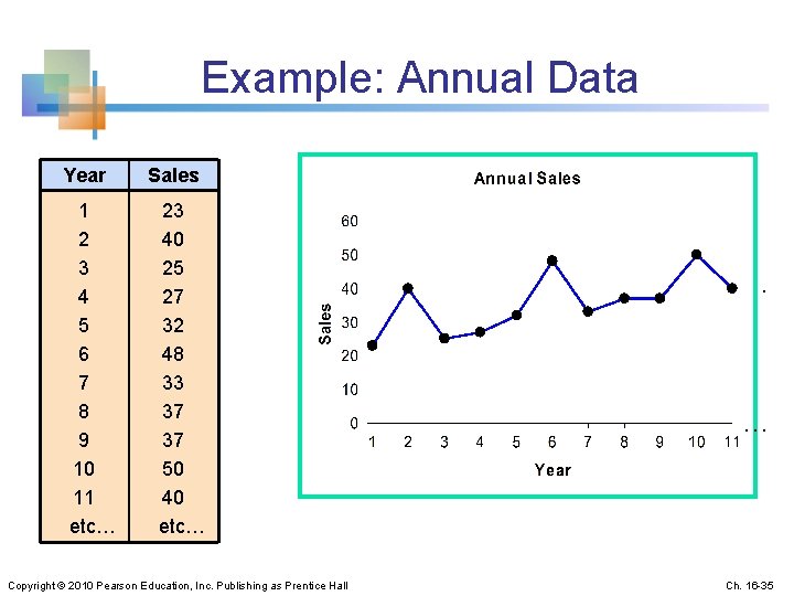 Example: Annual Data Year 1 2 3 4 5 6 7 8 9 10