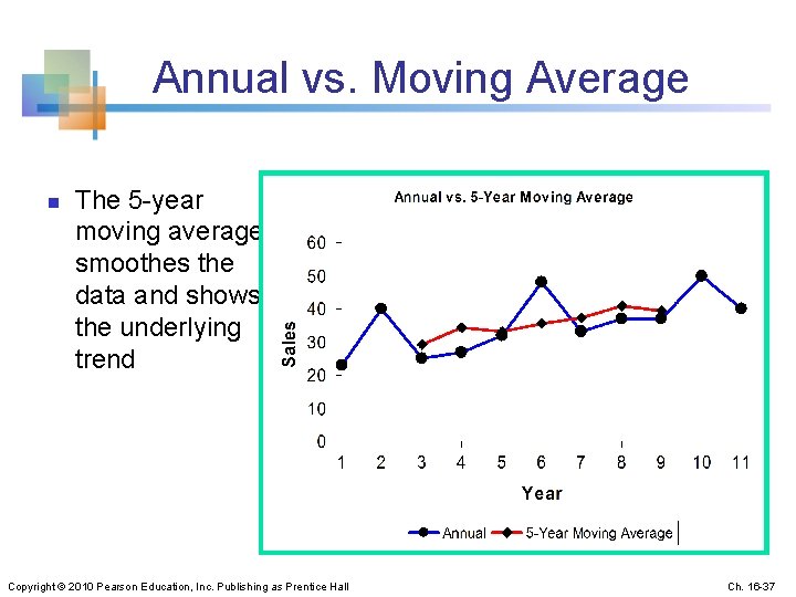 Annual vs. Moving Average n The 5 -year moving average smoothes the data and