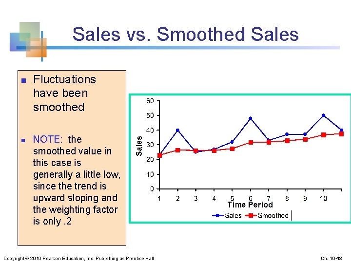 Sales vs. Smoothed Sales n n Fluctuations have been smoothed NOTE: the smoothed value