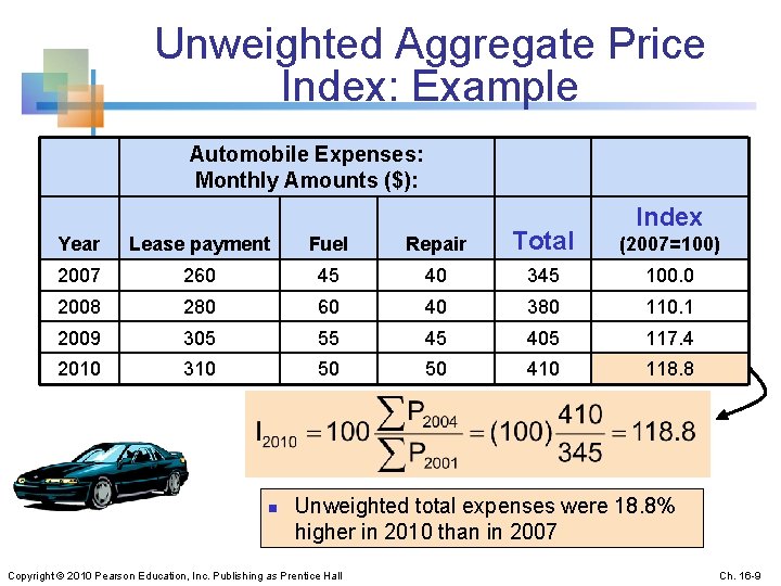 Unweighted Aggregate Price Index: Example Automobile Expenses: Monthly Amounts ($): Index Year Lease payment