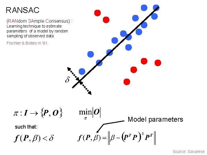 RANSAC (RANdom SAmple Consensus) : Learning technique to estimate parameters of a model by