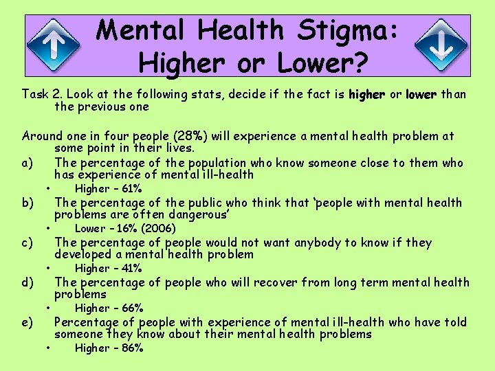 Mental Health Stigma: Higher or Lower? Task 2. Look at the following stats, decide