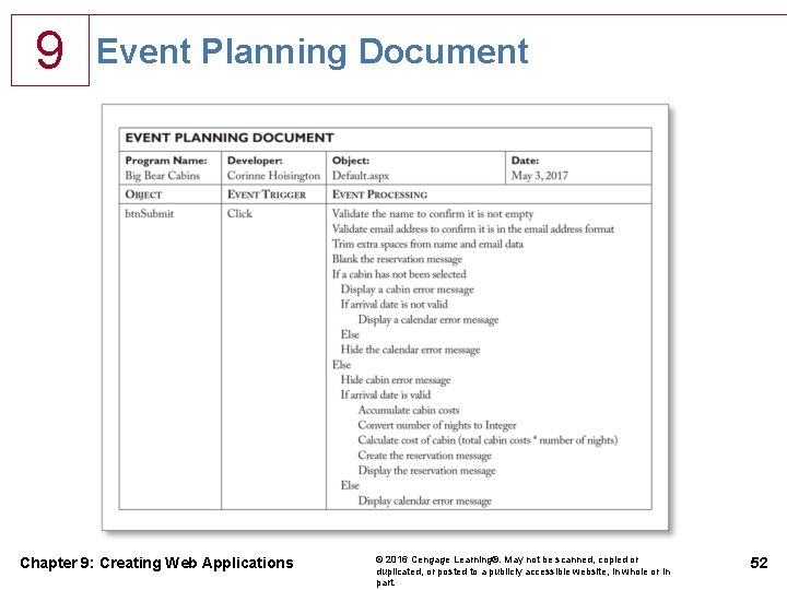 9 Event Planning Document Chapter 9: Creating Web Applications © 2016 Cengage Learning®. May