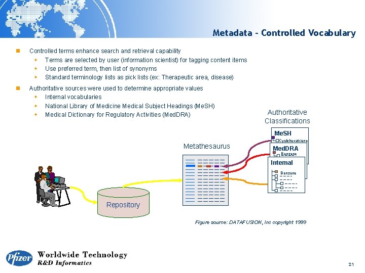 Metadata - Controlled Vocabulary n Controlled terms enhance search and retrieval capability w Terms