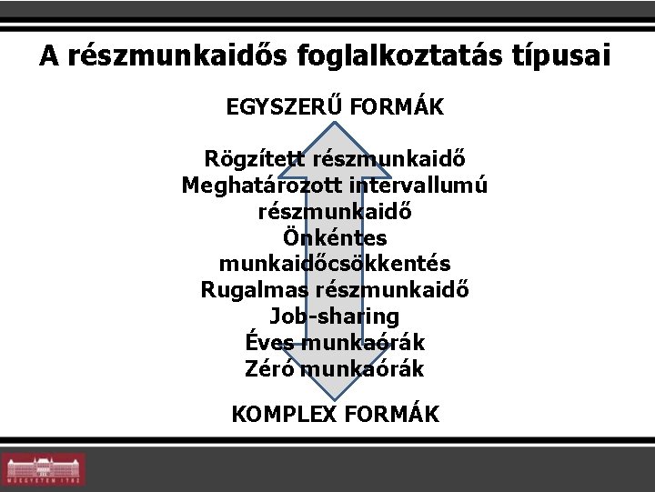 A részmunkaidős foglalkoztatás típusai EGYSZERŰ FORMÁK Rögzített részmunkaidő Meghatározott intervallumú részmunkaidő Önkéntes munkaidőcsökkentés Rugalmas