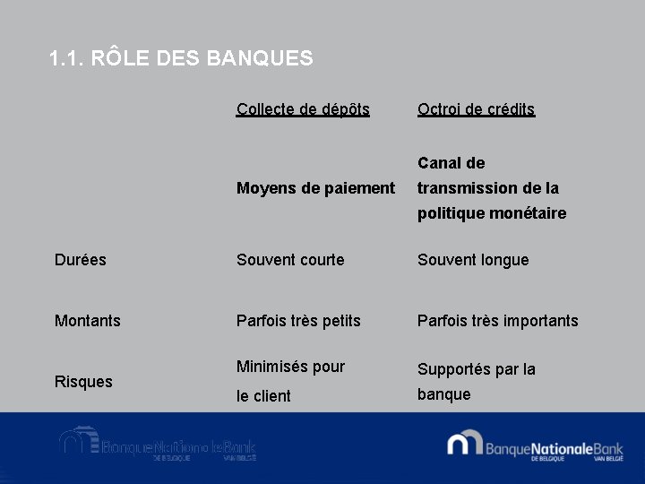 1. 1. RÔLE DES BANQUES Collecte de dépôts Octroi de crédits Canal de Moyens