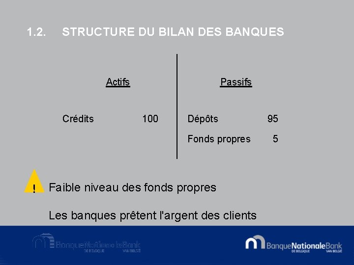 1. 2. STRUCTURE DU BILAN DES BANQUES Actifs Crédits Passifs 100 Dépôts Fonds propres