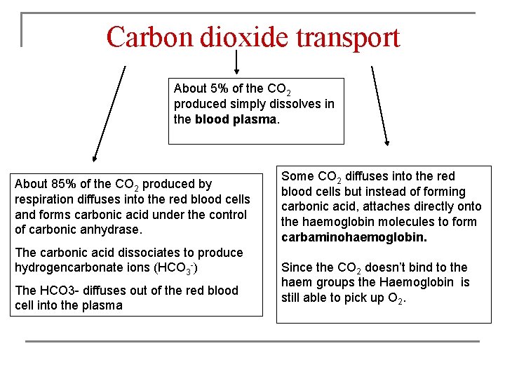 Carbon dioxide transport About 5% of the CO 2 produced simply dissolves in the