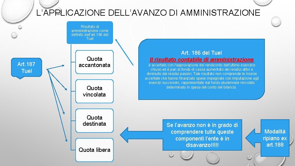 L’APPLICAZIONE DELL’AVANZO DI AMMINISTRAZIONE Risultato di amministrazione come definito dall’art. 186 del Tuel Art.