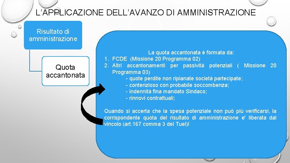 L’APPLICAZIONE DELL’AVANZO DI AMMINISTRAZIONE Risultato di amministrazione Quota accantonata La quota accantonata è formata