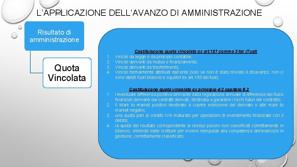 L’APPLICAZIONE DELL’AVANZO DI AMMINISTRAZIONE Risultato di amministrazione Quota Vincolata 1. 2. 3. 4. Costituiscono