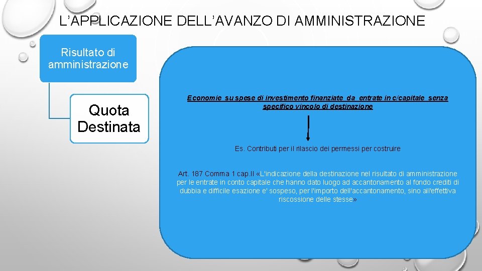 L’APPLICAZIONE DELL’AVANZO DI AMMINISTRAZIONE Risultato di amministrazione Quota Destinata Economie su spese di investimento