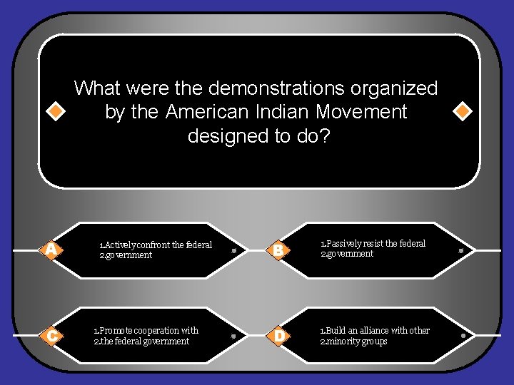 What were the demonstrations organized by the American Indian Movement designed to do? A