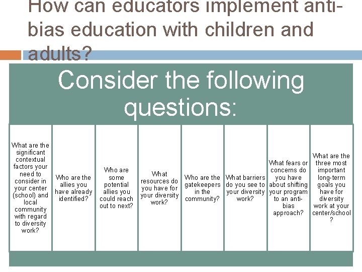 How can educators implement antibias education with children and adults? Consider the following questions: