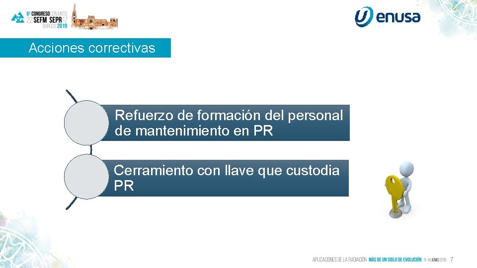 Acciones correctivas Refuerzo de formación del personal de mantenimiento en PR Cerramiento con llave