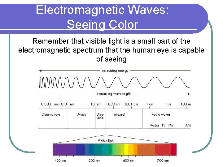 Electromagnetic Waves: Seeing Color Remember that visible light is a small part of the