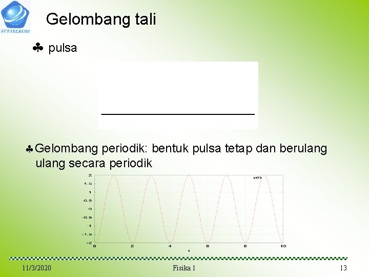 Gelombang tali pulsa Gelombang periodik: bentuk pulsa tetap dan berulang secara periodik 11/3/2020 Fisika Gelombang tali pulsa Gelombang periodik: bentuk pulsa tetap dan berulang secara periodik 11/3/2020 Fisika