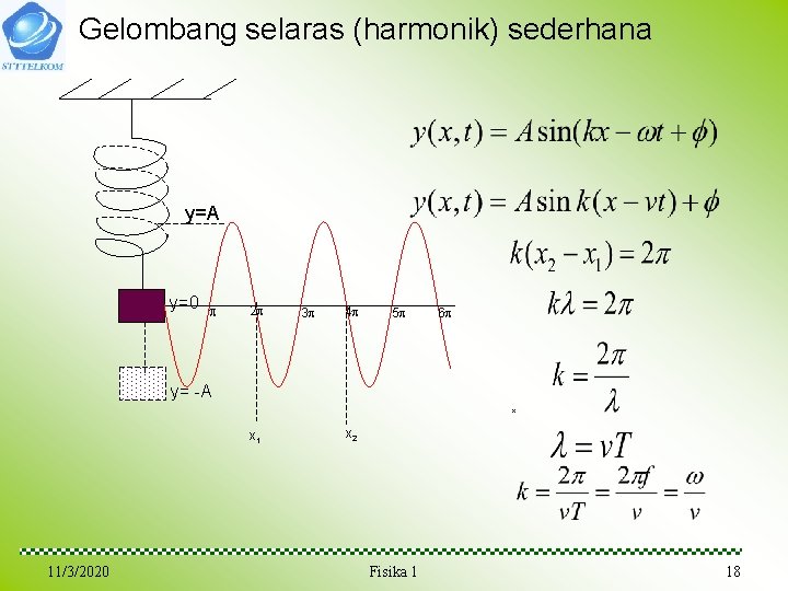 Gelombang selaras (harmonik) sederhana y=A y=0 2 3 4 5 6 y= -A x Gelombang selaras (harmonik) sederhana y=A y=0 2 3 4 5 6 y= -A x
