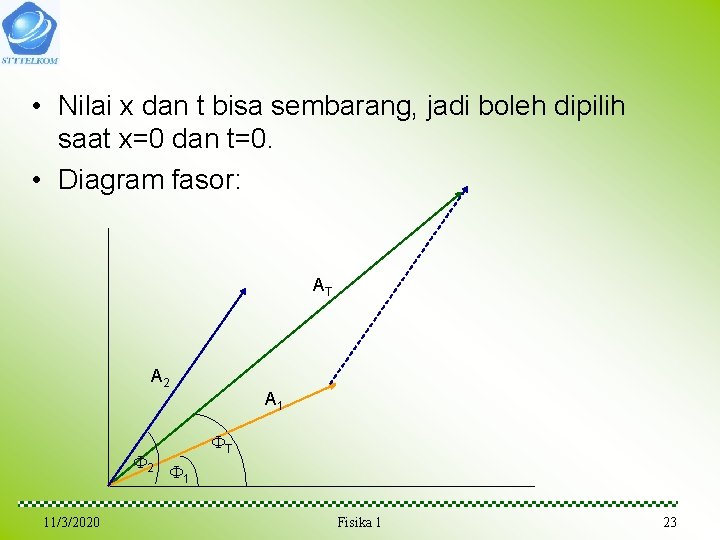 • Nilai x dan t bisa sembarang, jadi boleh dipilih saat x=0 dan • Nilai x dan t bisa sembarang, jadi boleh dipilih saat x=0 dan