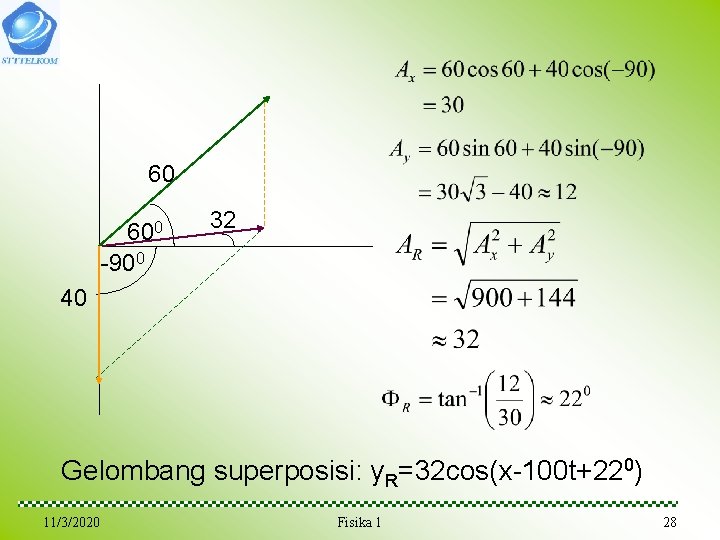 60 600 -900 32 40 Gelombang superposisi: y. R=32 cos(x-100 t+220) 11/3/2020 Fisika 1