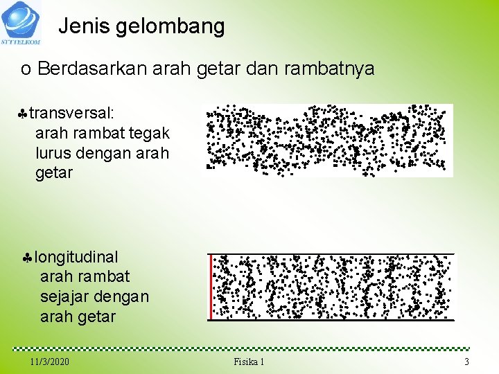 Jenis gelombang o Berdasarkan arah getar dan rambatnya transversal: arah rambat tegak lurus dengan Jenis gelombang o Berdasarkan arah getar dan rambatnya transversal: arah rambat tegak lurus dengan