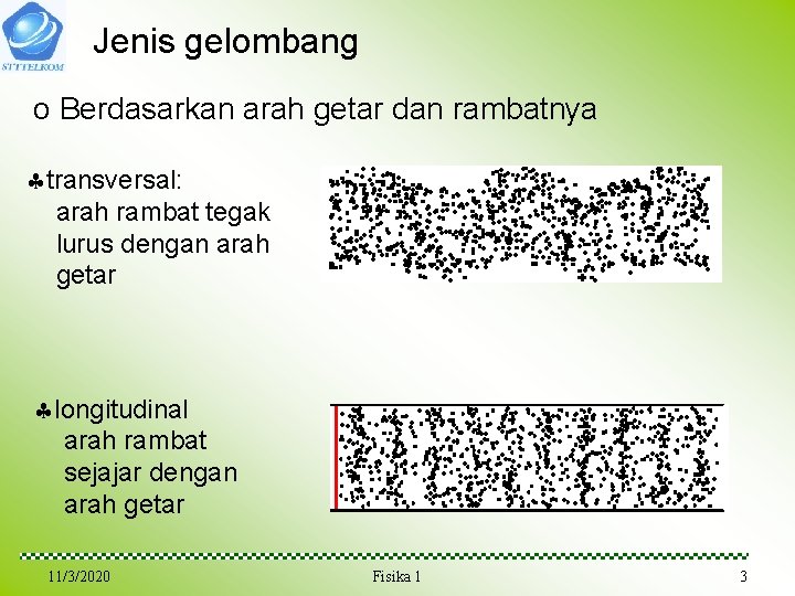 Jenis gelombang o Berdasarkan arah getar dan rambatnya transversal: arah rambat tegak lurus dengan