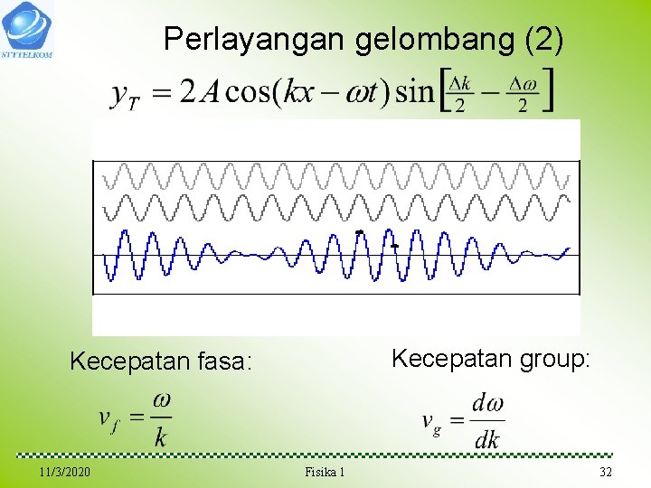 Perlayangan gelombang (2) Kecepatan group: Kecepatan fasa: 11/3/2020 Fisika 1 32 Perlayangan gelombang (2) Kecepatan group: Kecepatan fasa: 11/3/2020 Fisika 1 32