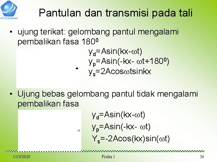 Pantulan dan transmisi pada tali • ujung terikat: gelombang pantul mengalami pembalikan fasa 1800 Pantulan dan transmisi pada tali • ujung terikat: gelombang pantul mengalami pembalikan fasa 1800