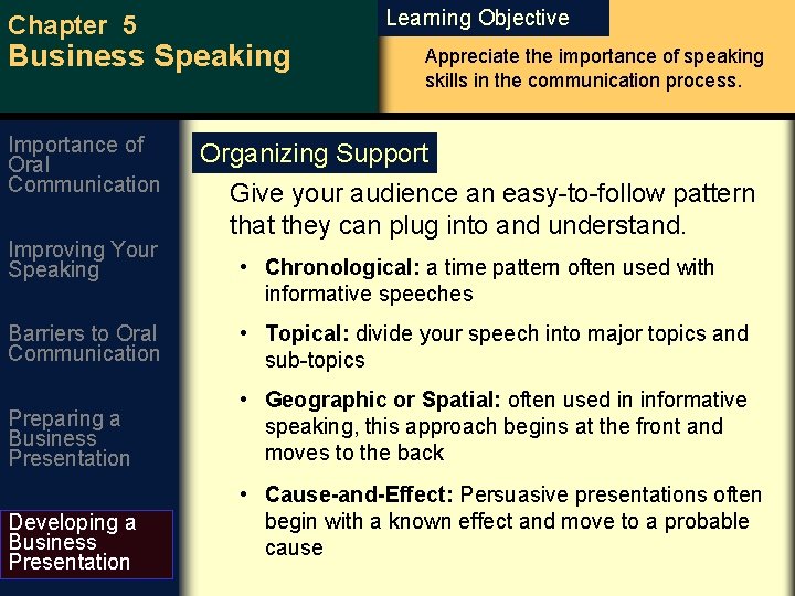 Chapter 5 Learning Objective Business Speaking Importance of Oral Communication Improving Your Speaking Appreciate