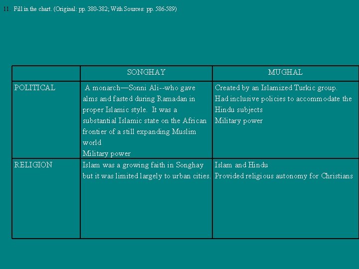 11. Fill in the chart. (Original: pp. 380 -382; With Sources: pp. 586 -589)